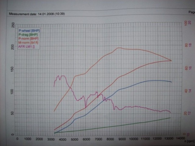 Rescued attachment dyno (600 x 450).jpg